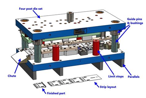 metal sheet stamping parts|metal stamping process flow chart.